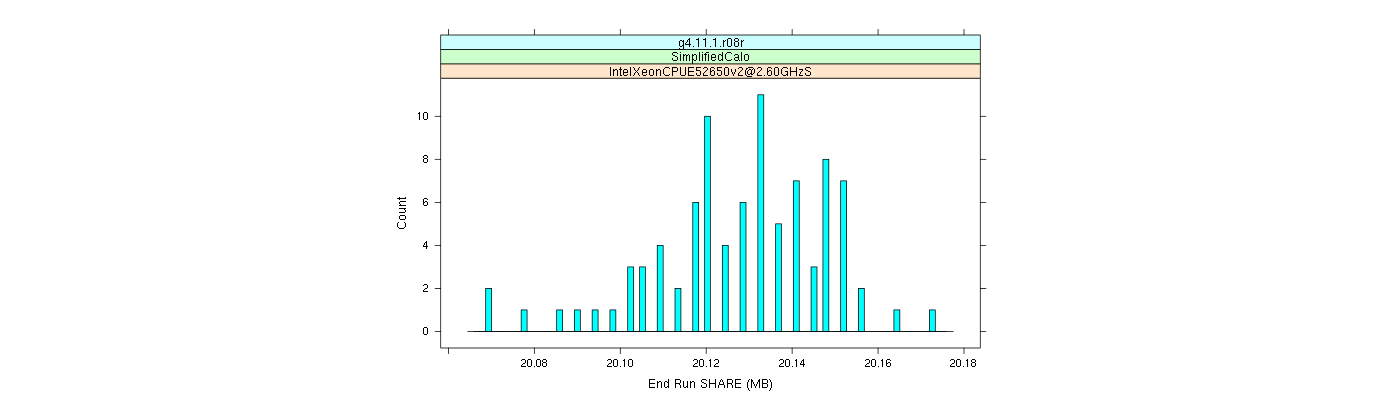 prof_memory_share_histogram.png