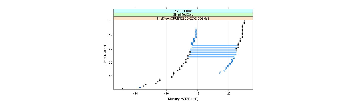 prof_memory_vsize_plot.png