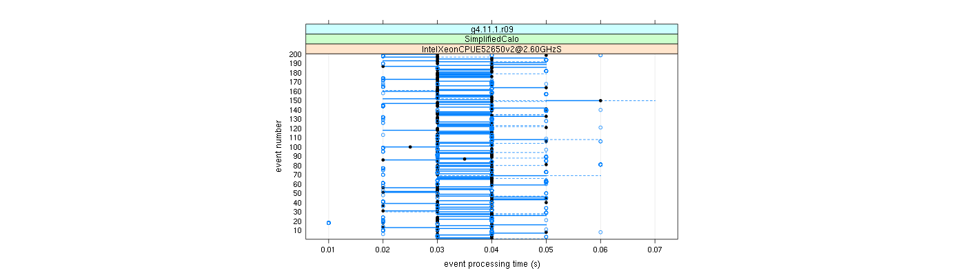 prof_100_events_plot.png