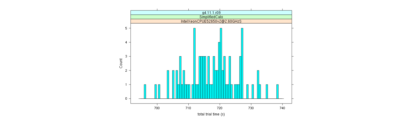 prof_basic_trial_times_histogram.png