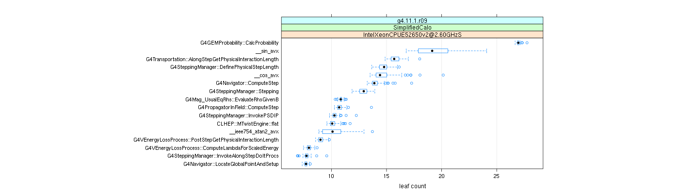 prof_big_functions_count_plot_01.png