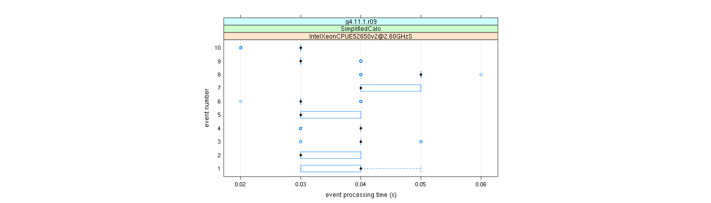 prof_early_events_plot.png