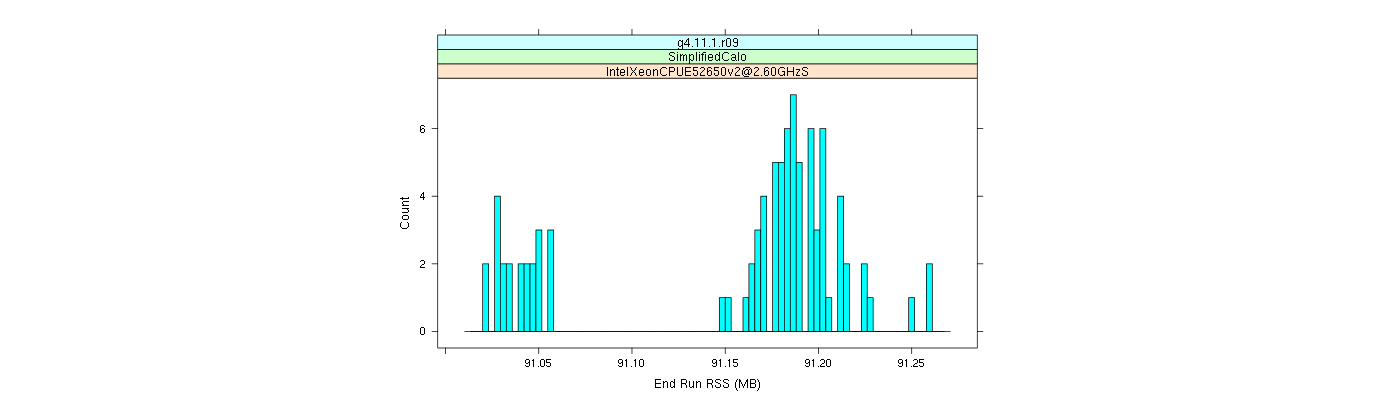 prof_memory_run_rss_histogram.png