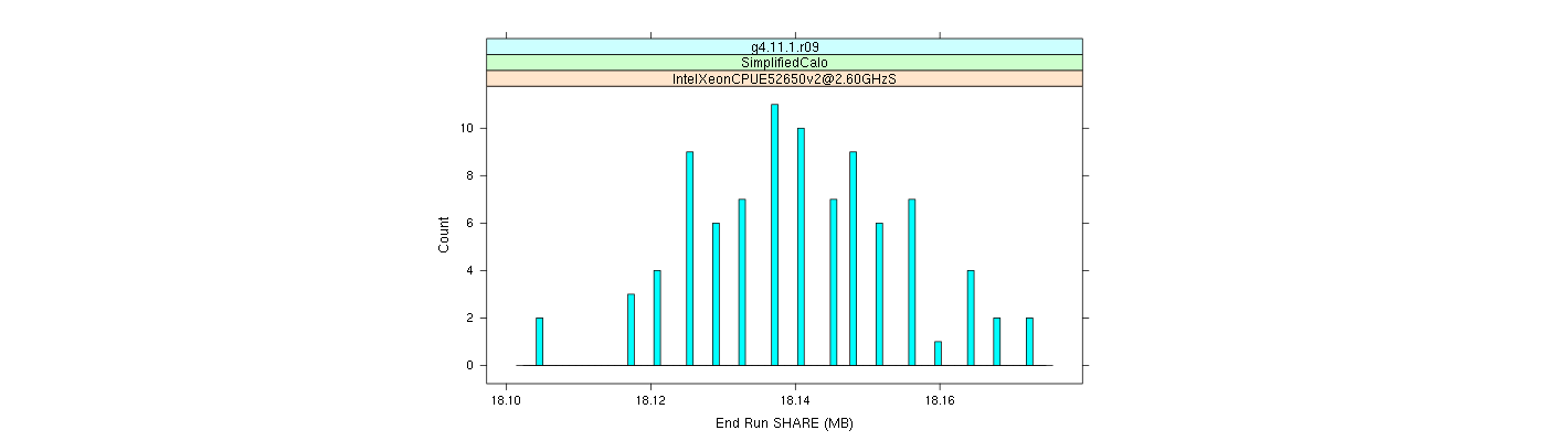 prof_memory_share_histogram.png