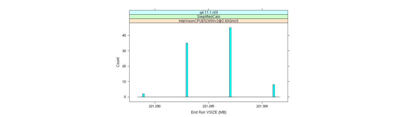 prof_memory_run_vsize_histogram.png