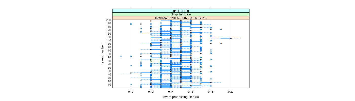 prof_100_events_plot.png