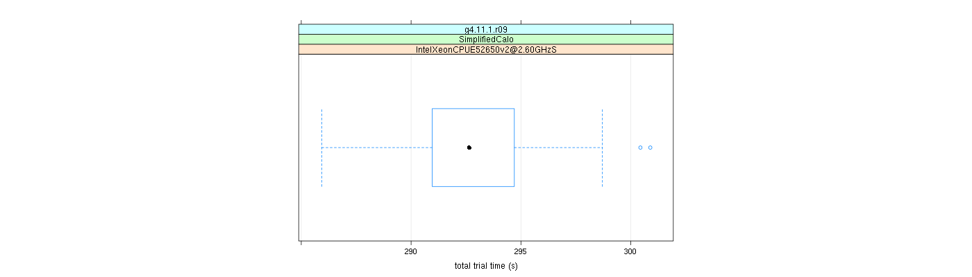 prof_basic_trial_times_plot.png