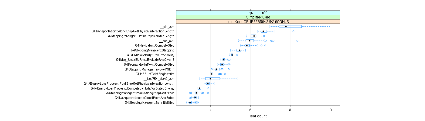 prof_big_functions_count_plot_01.png