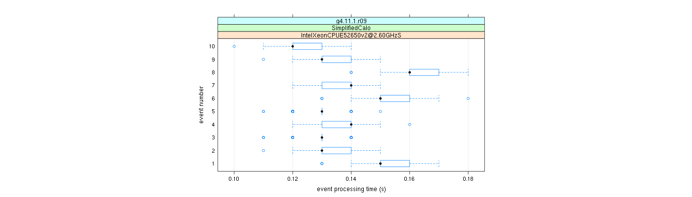 prof_early_events_plot.png