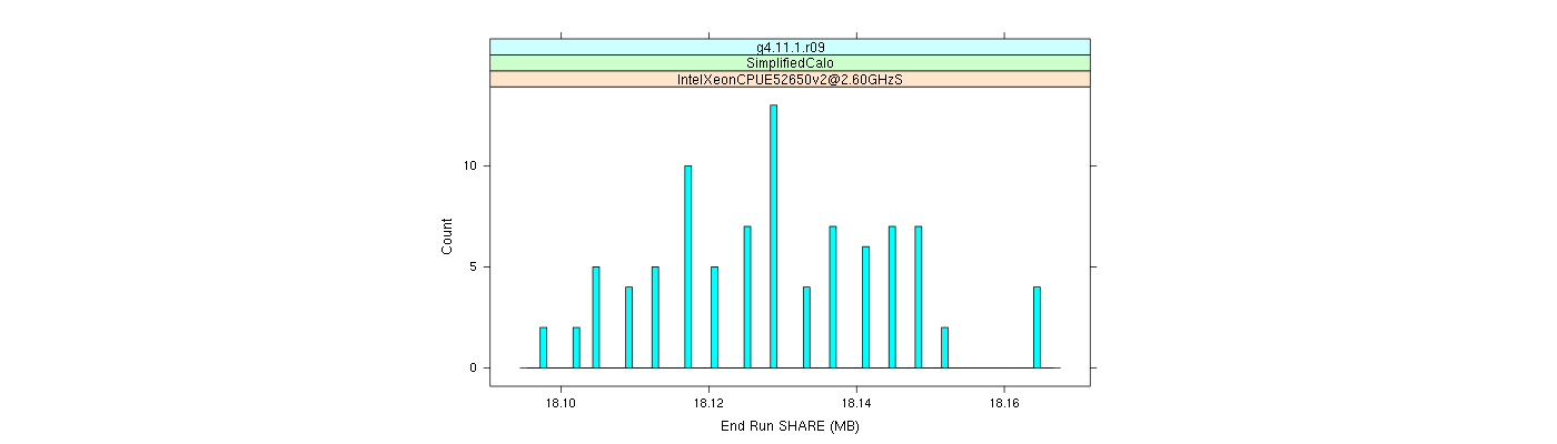 prof_memory_share_histogram.png