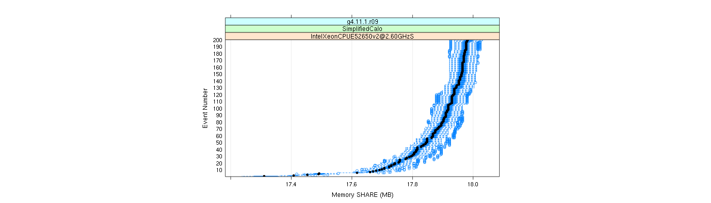 prof_memory_share_plot.png