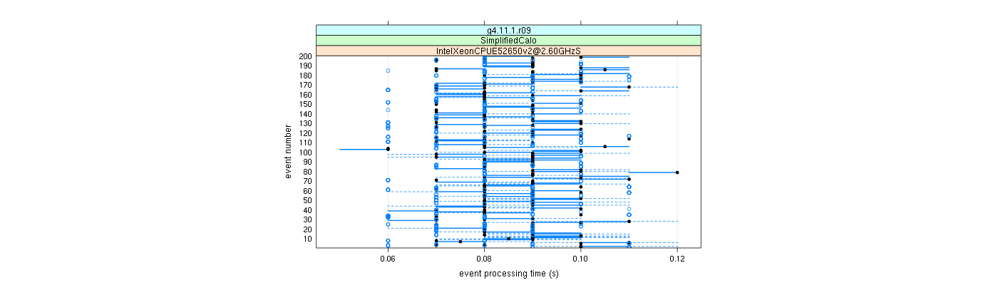 prof_100_events_plot.png