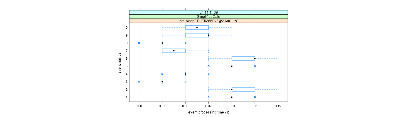 prof_early_events_plot.png