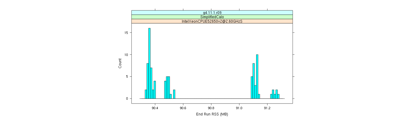 prof_memory_run_rss_histogram.png