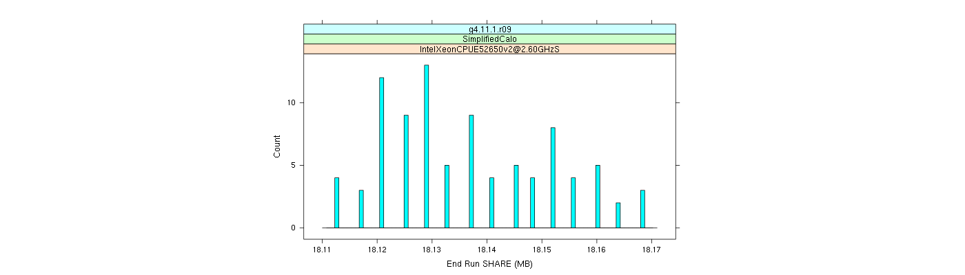 prof_memory_share_histogram.png