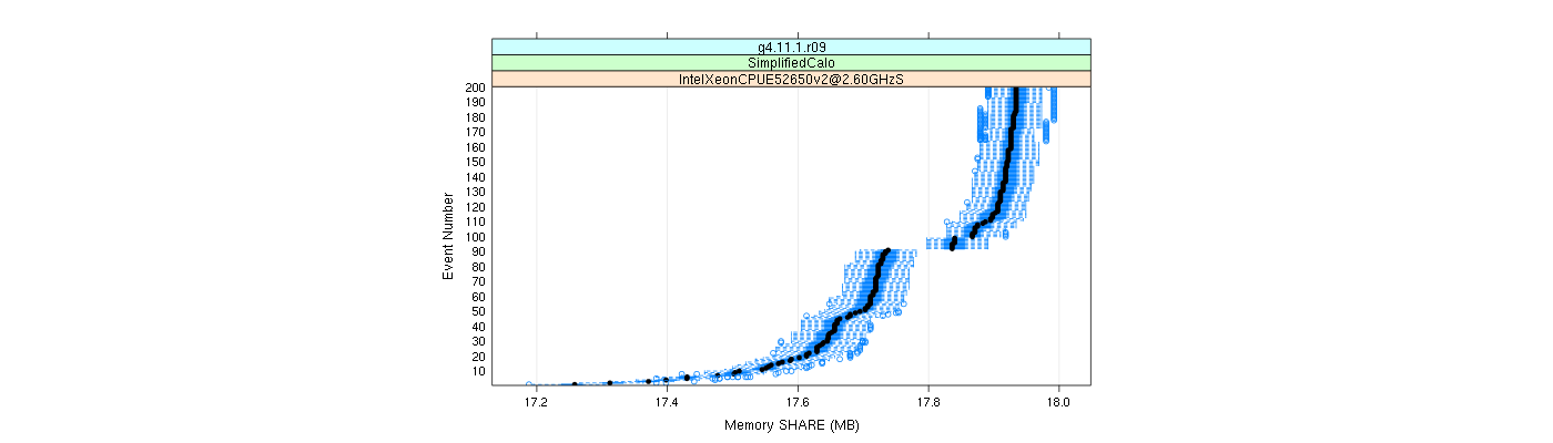 prof_memory_share_plot.png