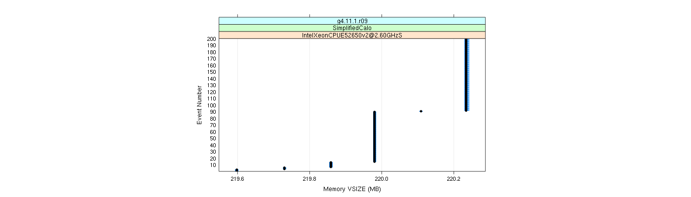 prof_memory_vsize_plot.png