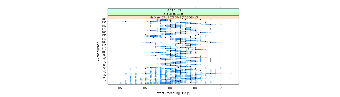 prof_100_events_plot.png