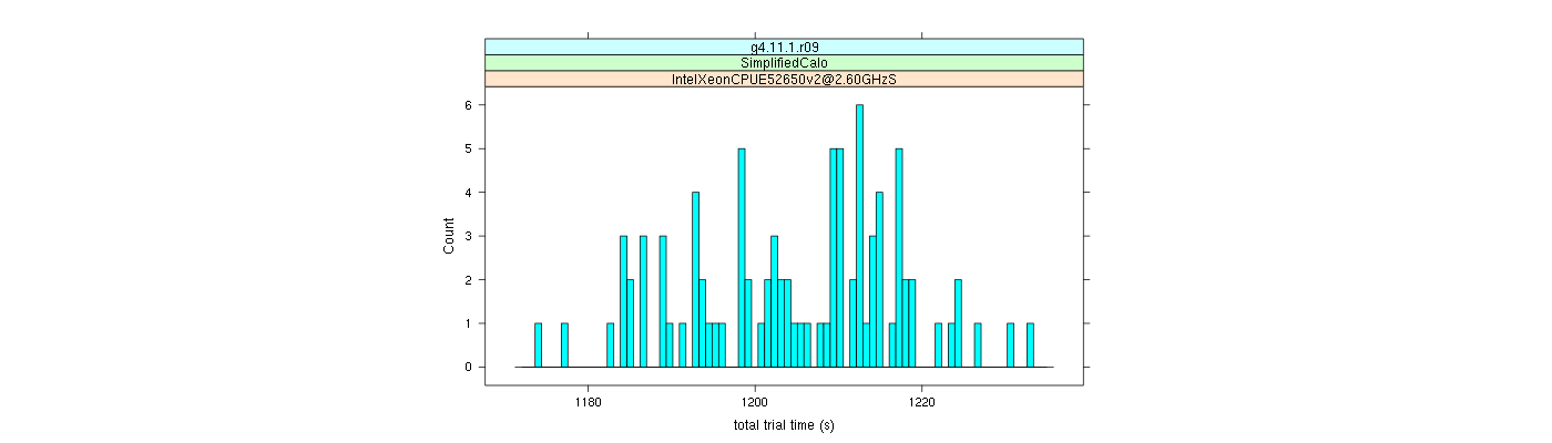 prof_basic_trial_times_histogram.png