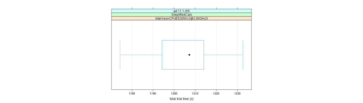 prof_basic_trial_times_plot.png