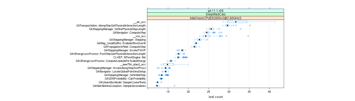 prof_big_functions_count_plot_01.png