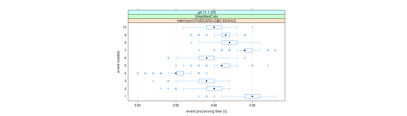 prof_early_events_plot.png