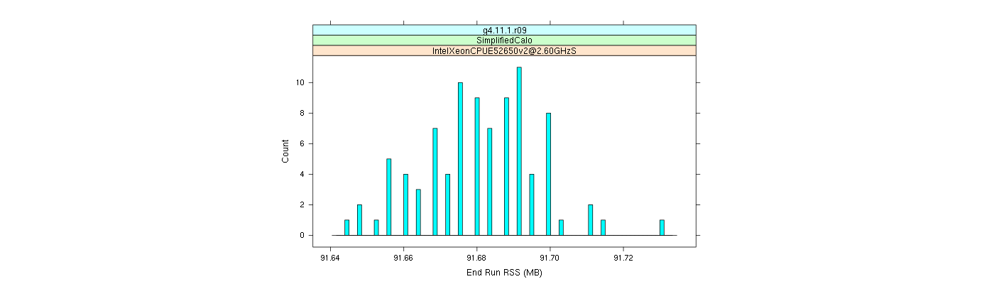 prof_memory_run_rss_histogram.png