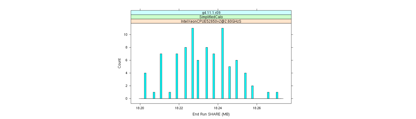 prof_memory_share_histogram.png