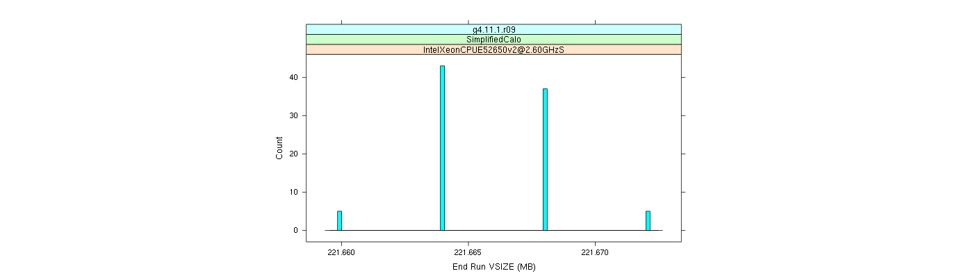 prof_memory_run_vsize_histogram.png