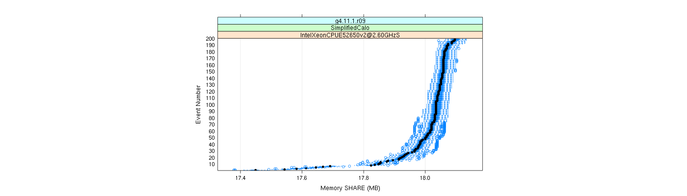 prof_memory_share_plot.png