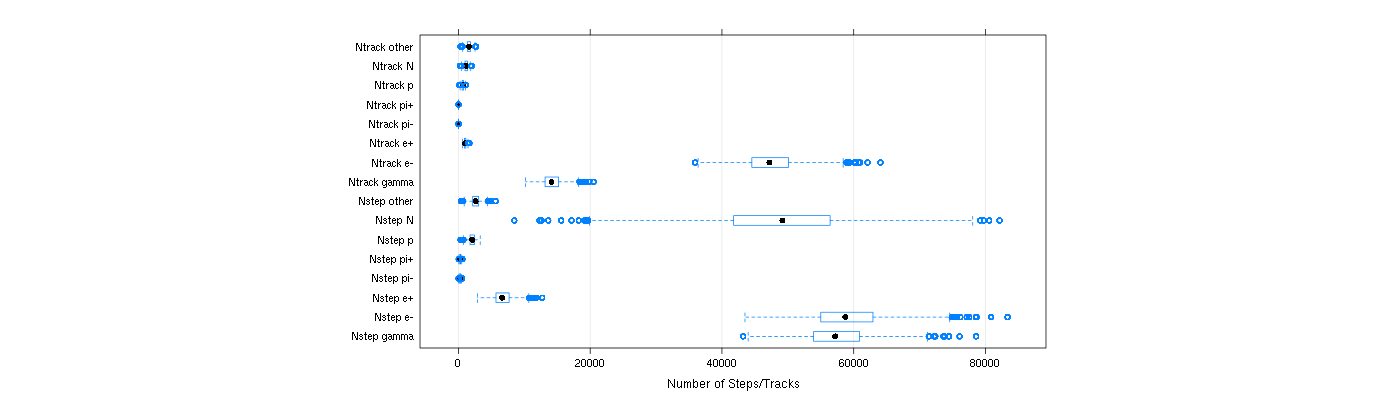 prof_nstep_particle_plot.png