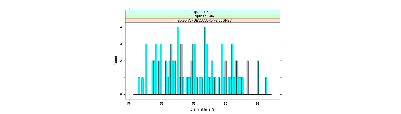 prof_basic_trial_times_histogram.png