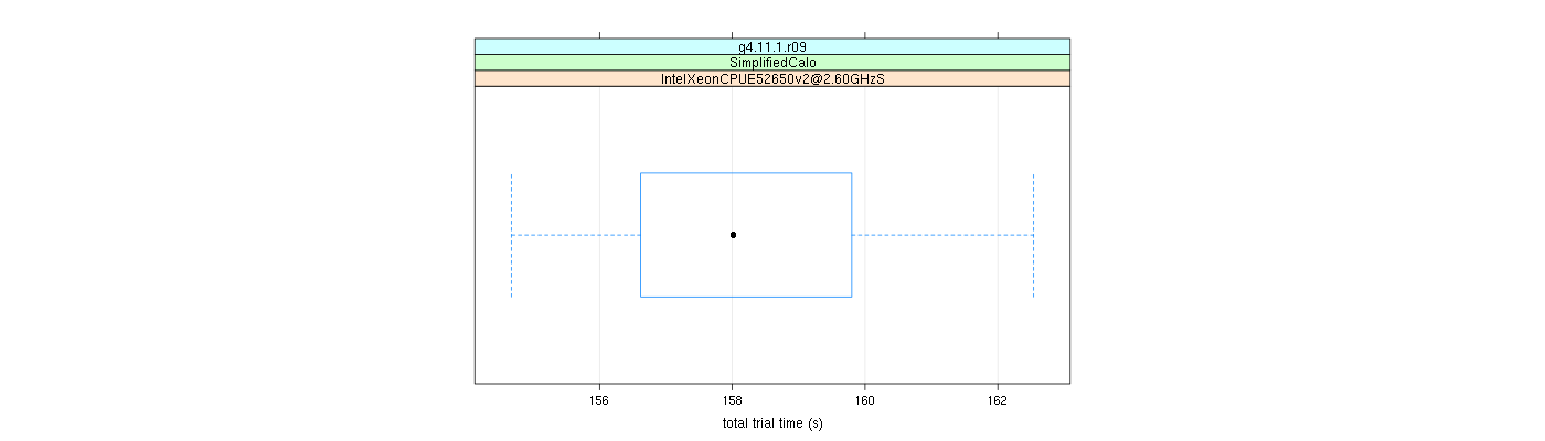 prof_basic_trial_times_plot.png