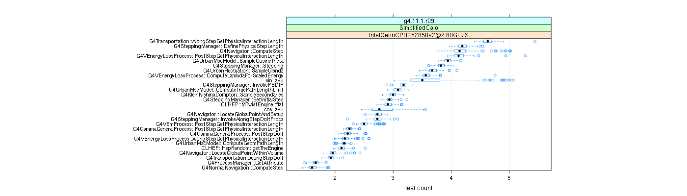 prof_big_functions_count_plot_01.png