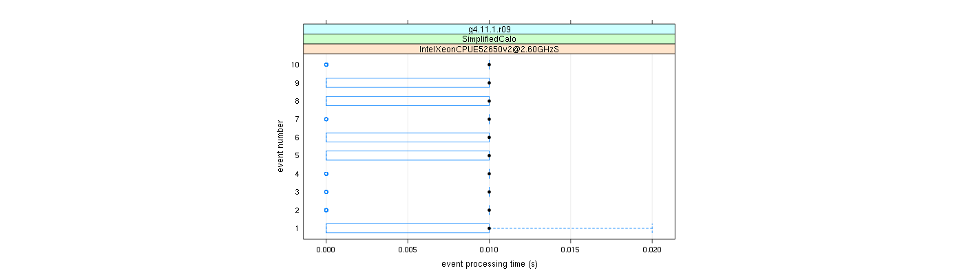 prof_early_events_plot.png