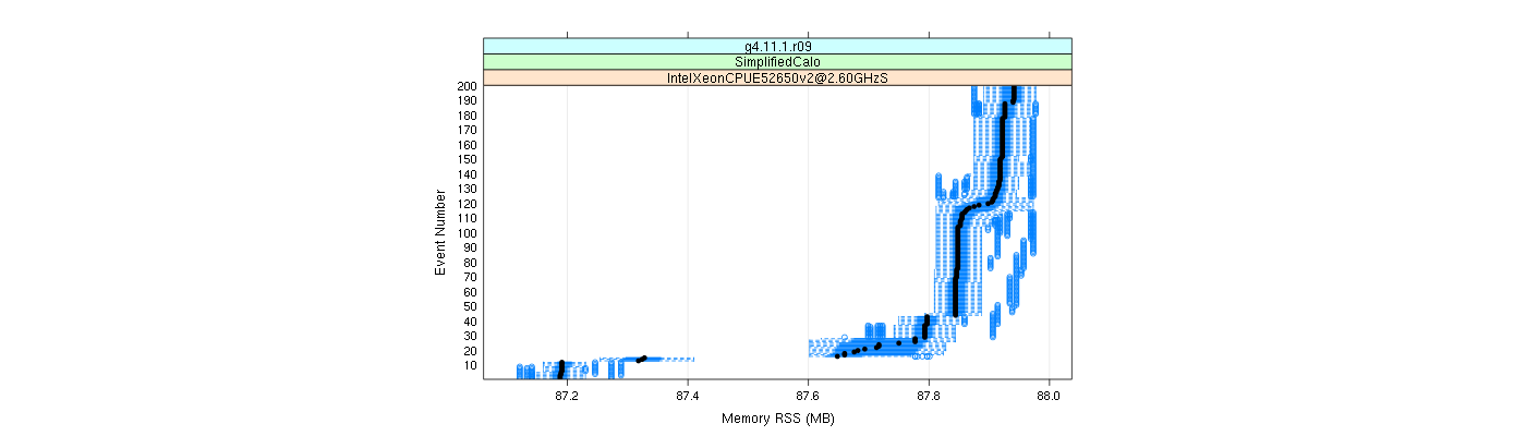 prof_memory_rss_plot.png