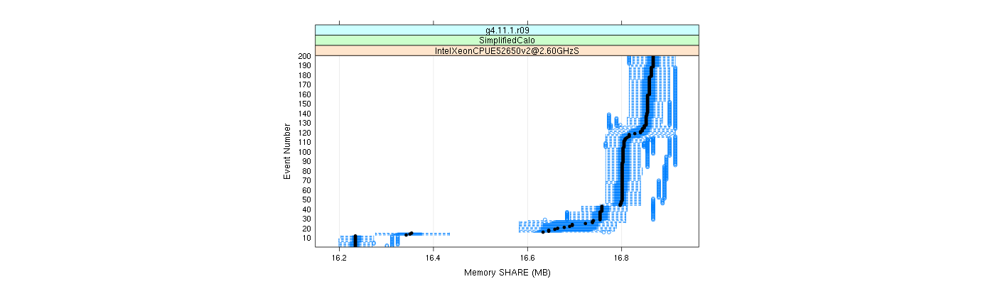 prof_memory_share_plot.png