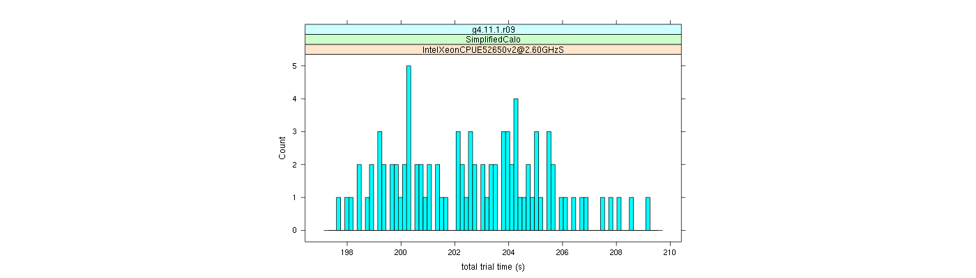 prof_basic_trial_times_histogram.png