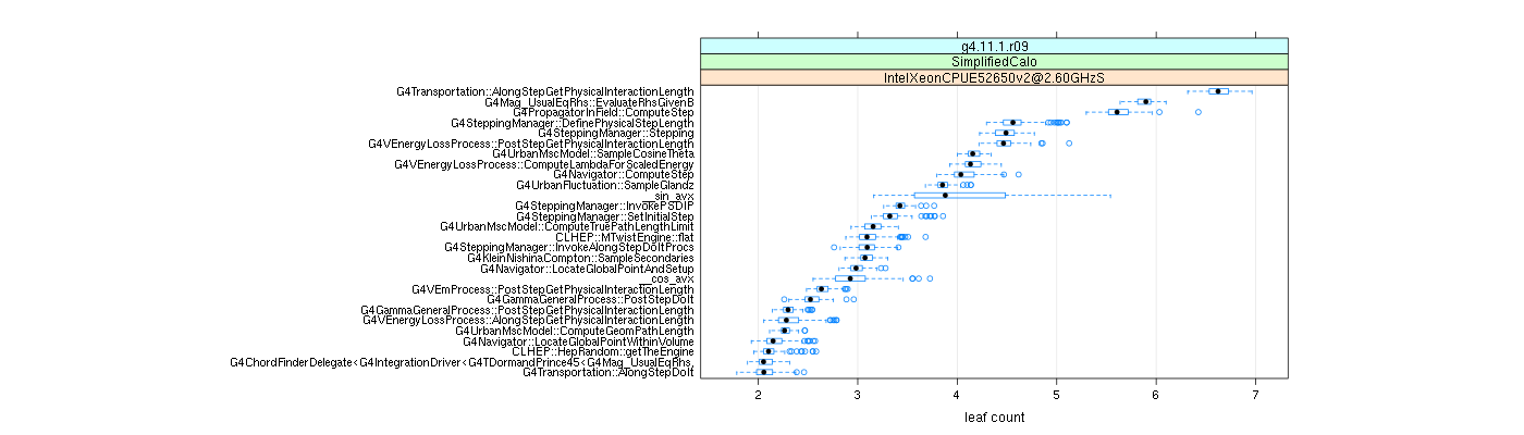 prof_big_functions_count_plot_01.png