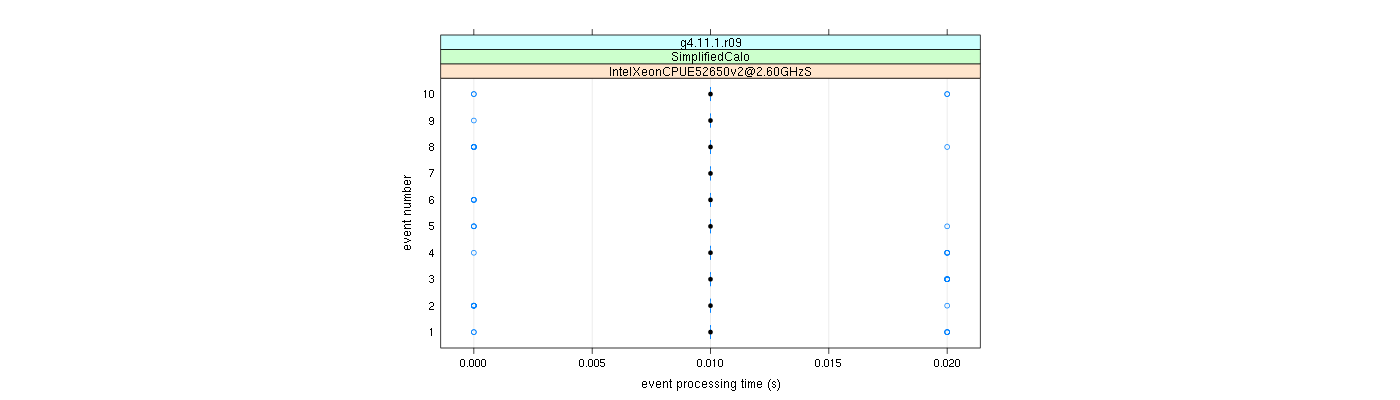 prof_early_events_plot.png