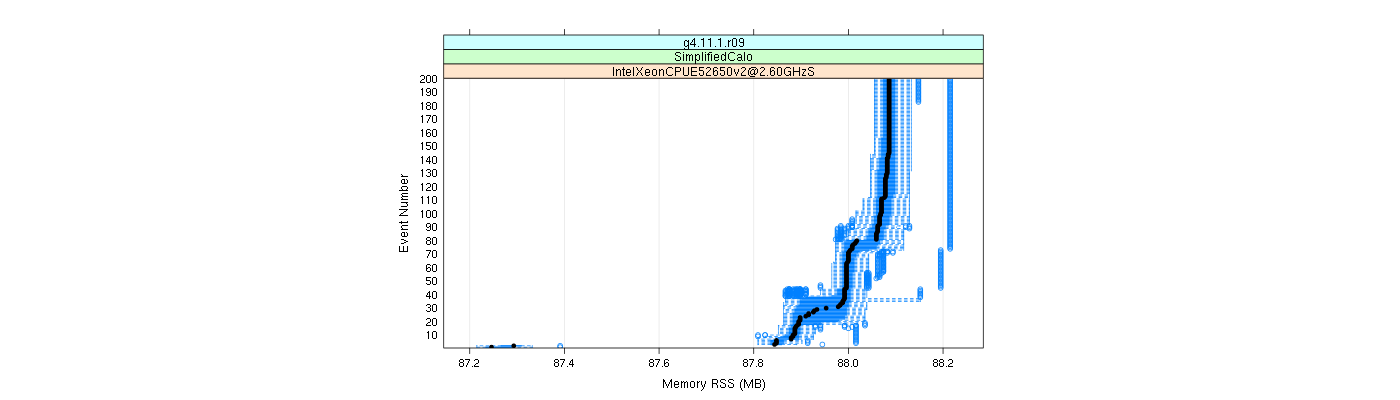 prof_memory_rss_plot.png