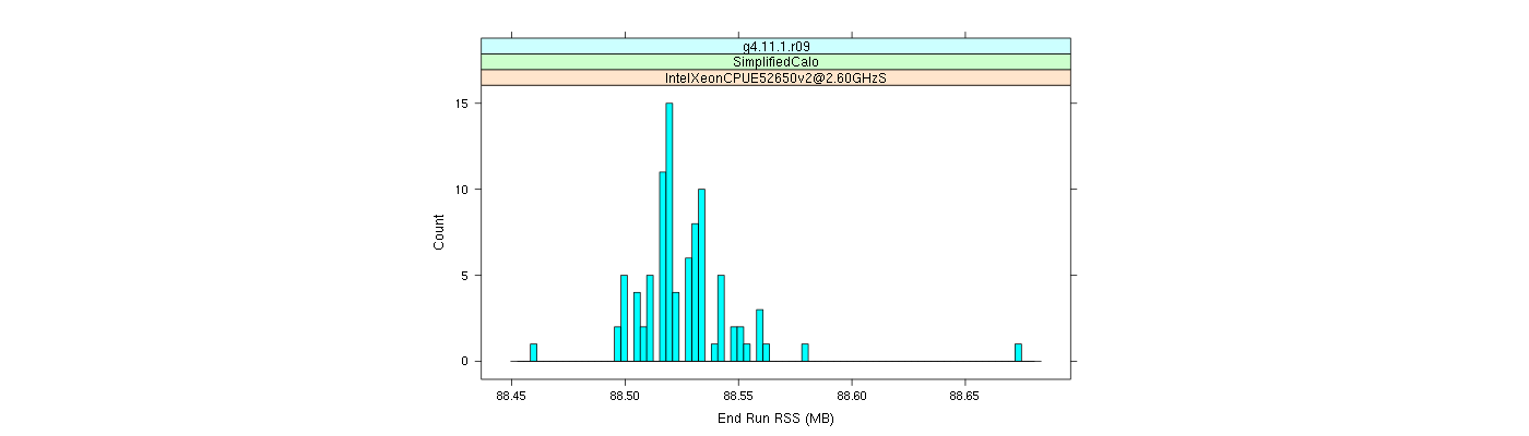 prof_memory_run_rss_histogram.png