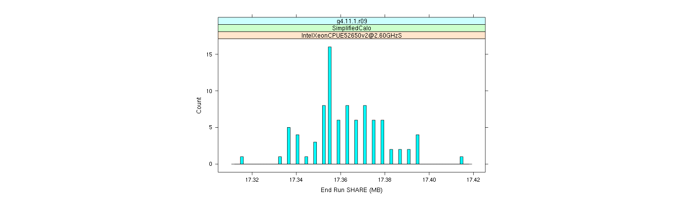 prof_memory_share_histogram.png