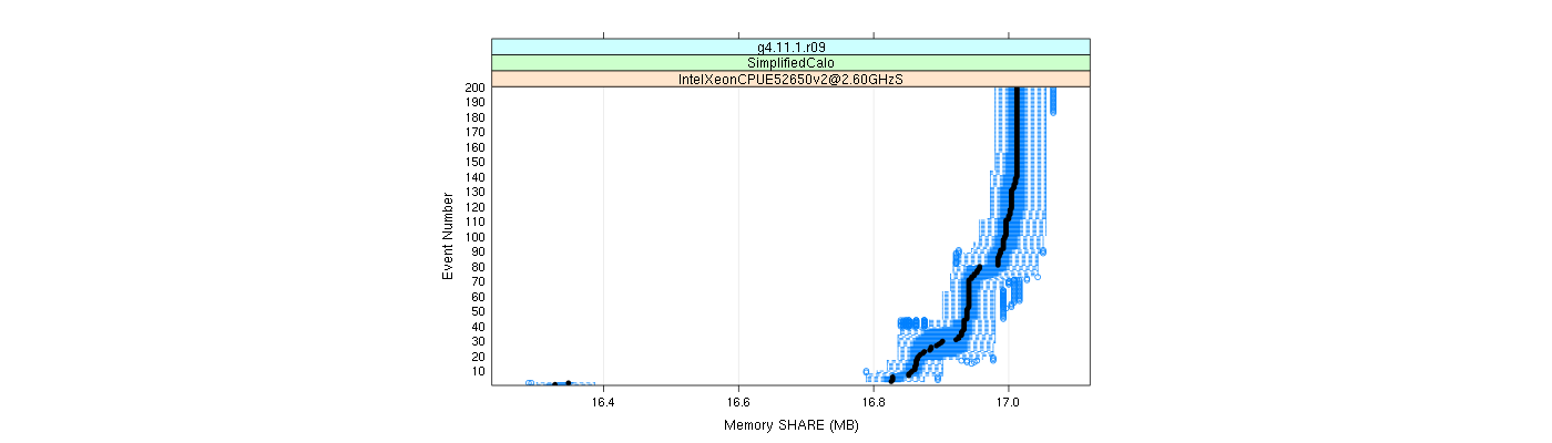 prof_memory_share_plot.png