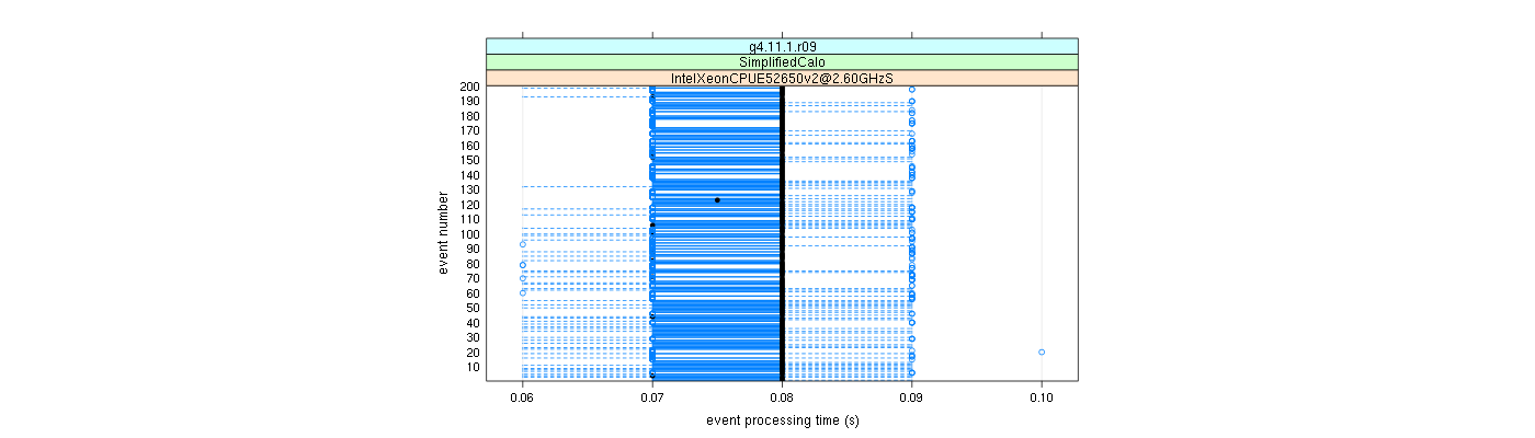 prof_100_events_plot.png