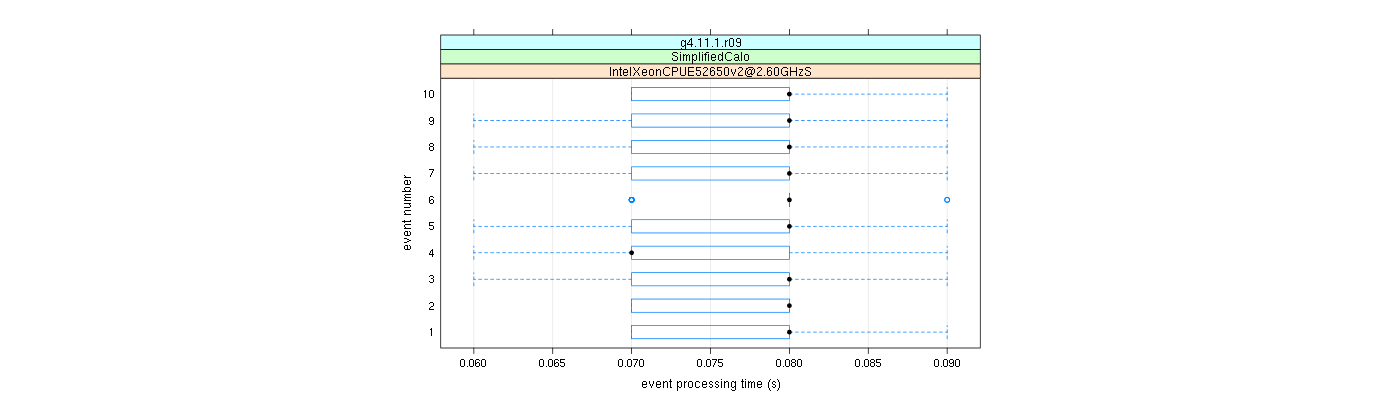 prof_early_events_plot.png