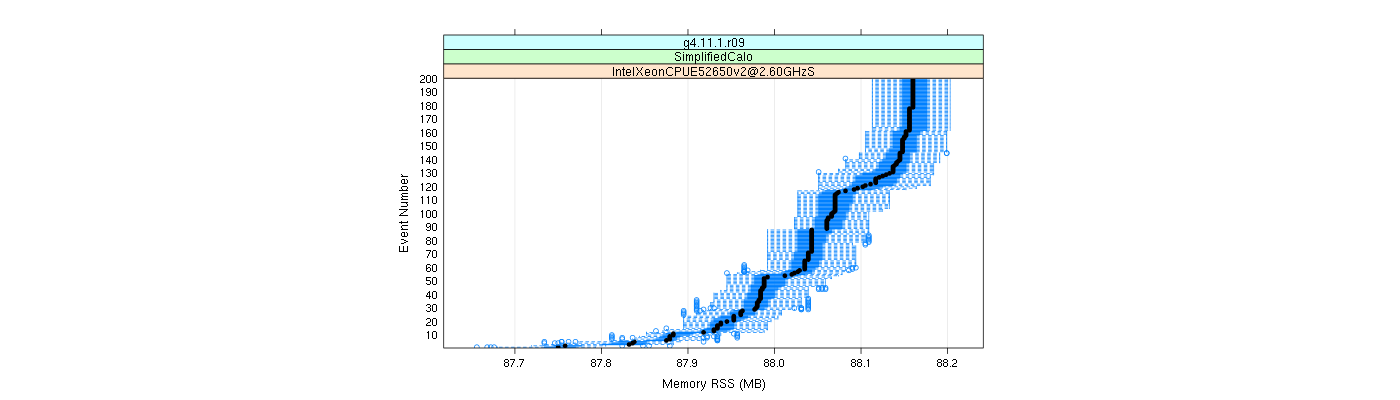 prof_memory_rss_plot.png