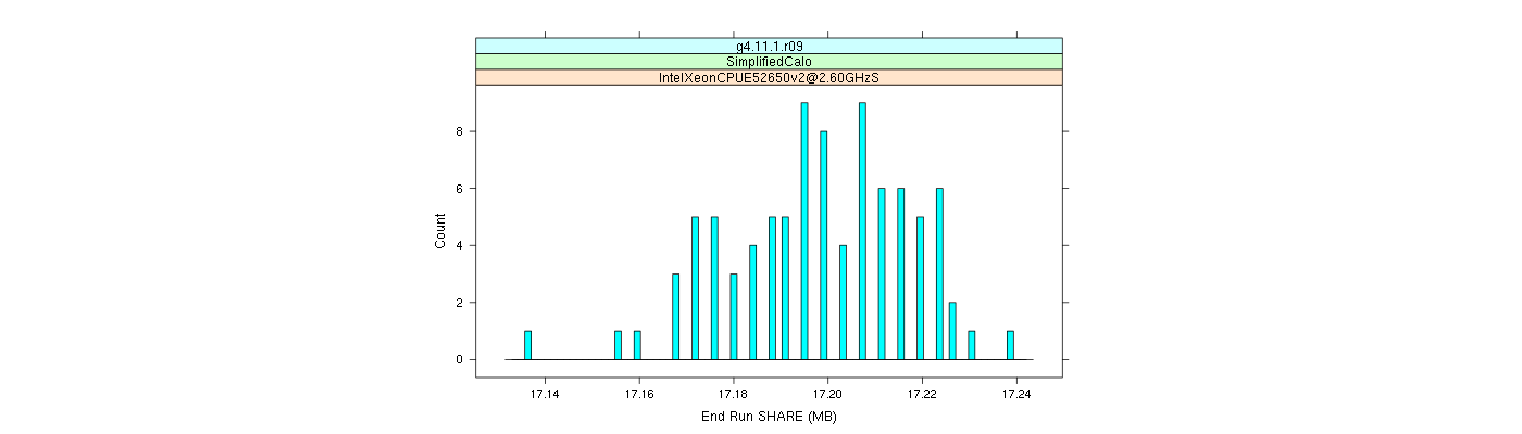 prof_memory_share_histogram.png