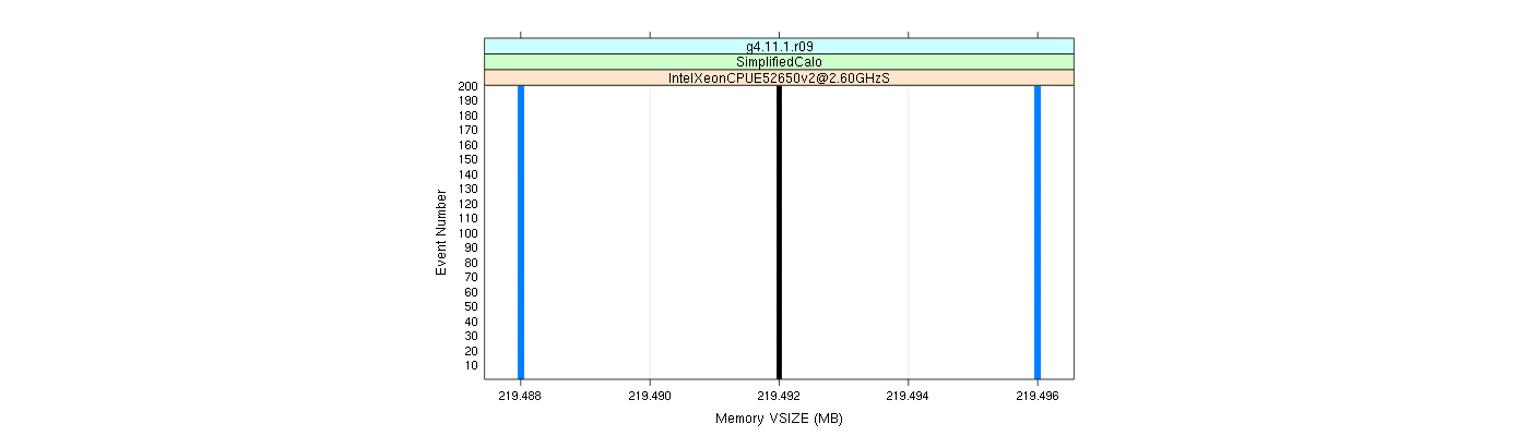 prof_memory_vsize_plot.png