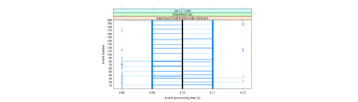 prof_100_events_plot.png